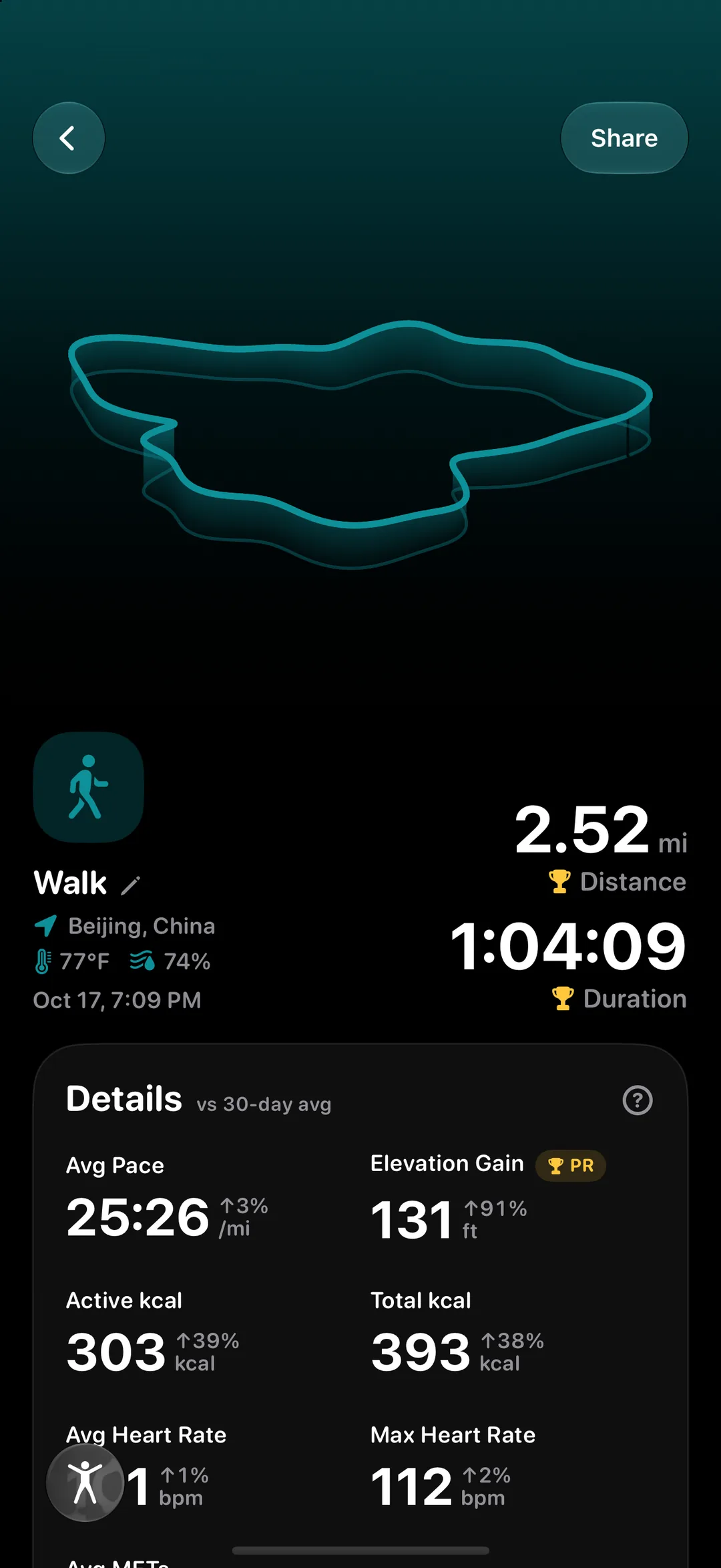 Walk detail with a 3D GPS route, distance and duration