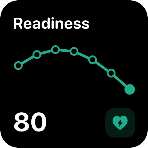 Readiness widget, 80