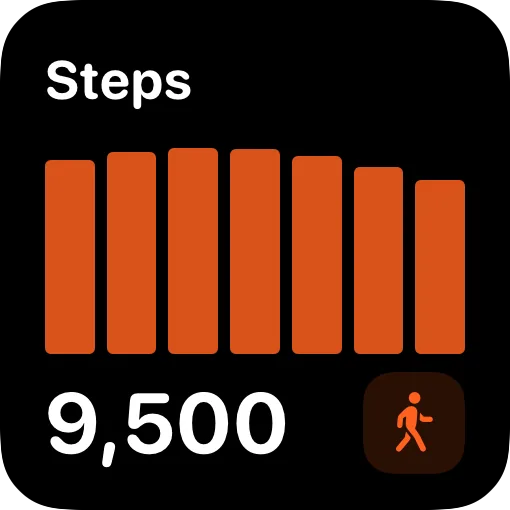 Steps widget