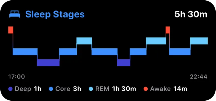 Sleep Stages widget, 5h 30m asleep